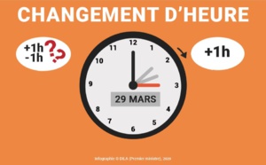 Heure d'été : une heure de moins à dormir dimanche
