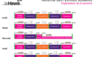 Rythmes scolaires au Havre : les écoliers iront en classe le mercredi matin en 2014