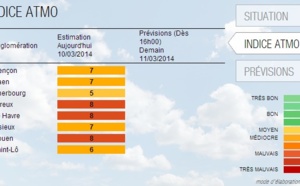 Pollution par le dioxyde de soufre sur Le Havre et par les particules en Haute-Normandie