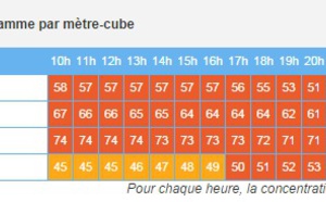 Alerte à la pollution en Basse-Normandie pour aujourd'hui mercredi