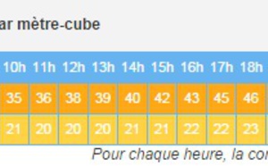 Pollution par les particules en suspension ce jeudi sur la Manche