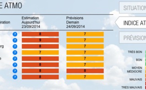 Pic de pollution de l'air en Normandie aujourd'hui mardi