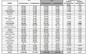 Les subventions des observatoires normands de la qualité de l'air revues à la baisse