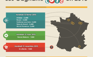 Super loto du vendredi 13 : le dernier Normand a gagné 2,6 millions d'euros 