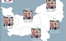 Election présidentielle : les résultats définitifs dans les cinq départements normands