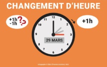 Heure d'été : une heure de moins à dormir dimanche