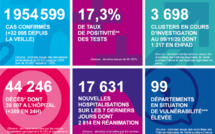 Coronavirus : les chiffres clés en France au samedi 14 novembre