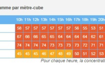Alerte à la pollution en Basse-Normandie pour aujourd'hui mercredi