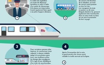 Pannes et incendie : la ligne Paris – Le Havre enchaîne les perturbations depuis jeudi